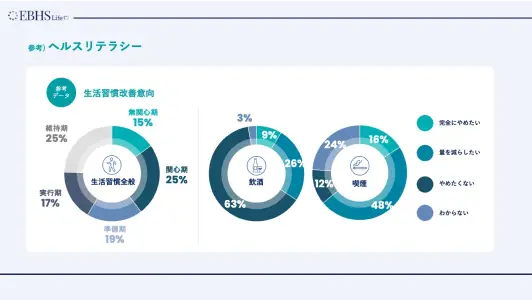 健康課題分析の図2